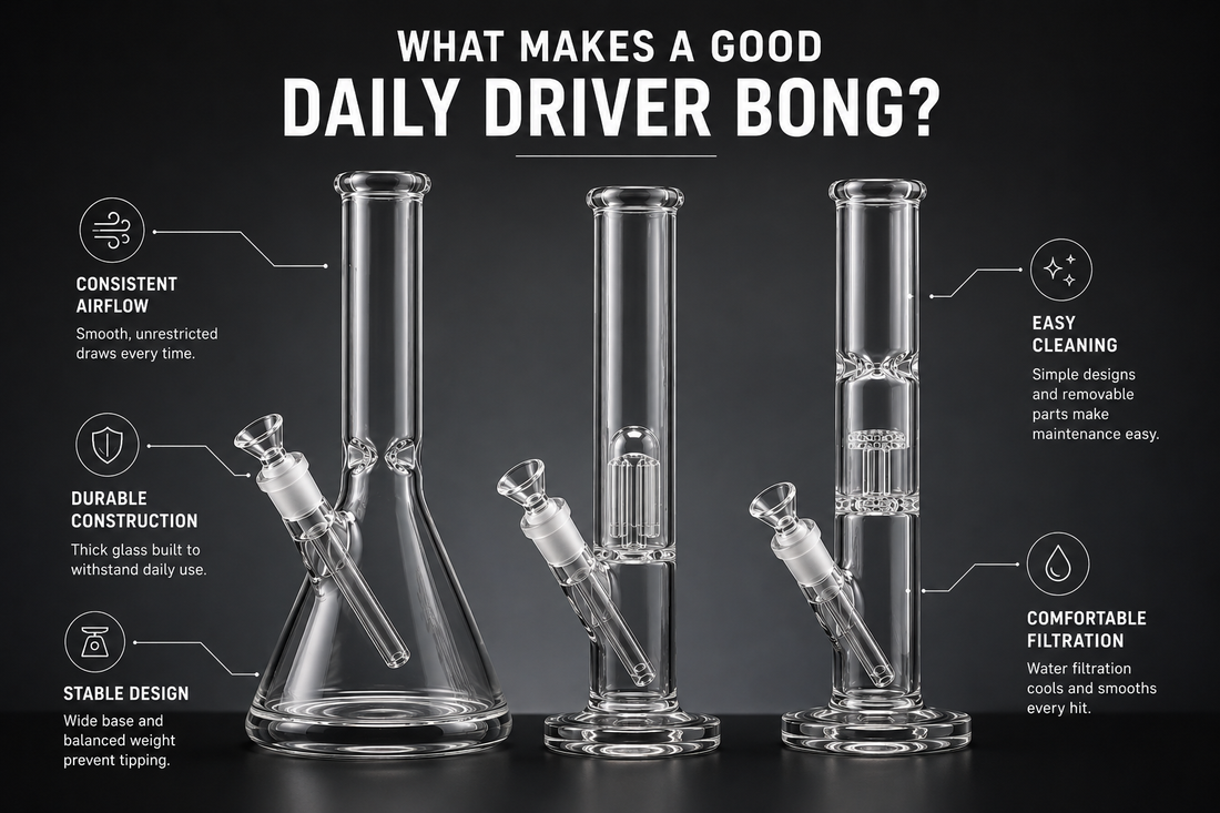 Best Bong for Daily Use: Complete Buying Guide