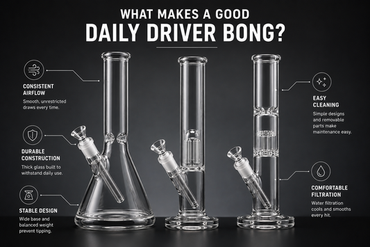 Best Bong for Daily Use: Complete Buying Guide