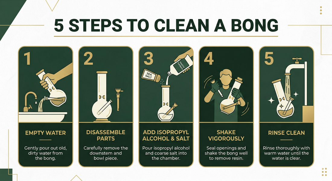 How to Clean a Bong (Fast, Easy, and Done Right)